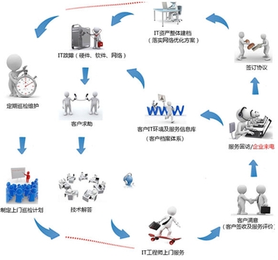 企業(yè)數(shù)字化轉(zhuǎn)型的得力助手 東莞IT外包與維保服務(wù)的價(jià)值解析